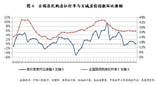 杠杆资金持续回流 两融余额九连升
