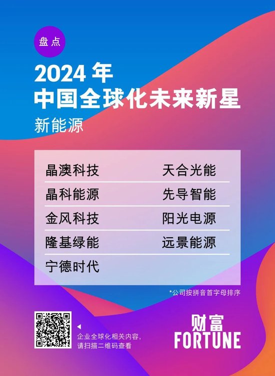 晶澳科技李京：光伏企业出海，ESG能力比技术实力更重要