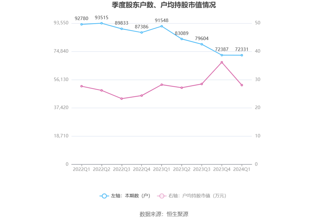 深天马Ａ：公司一直与显示行业主流品牌厂商保持密切合作