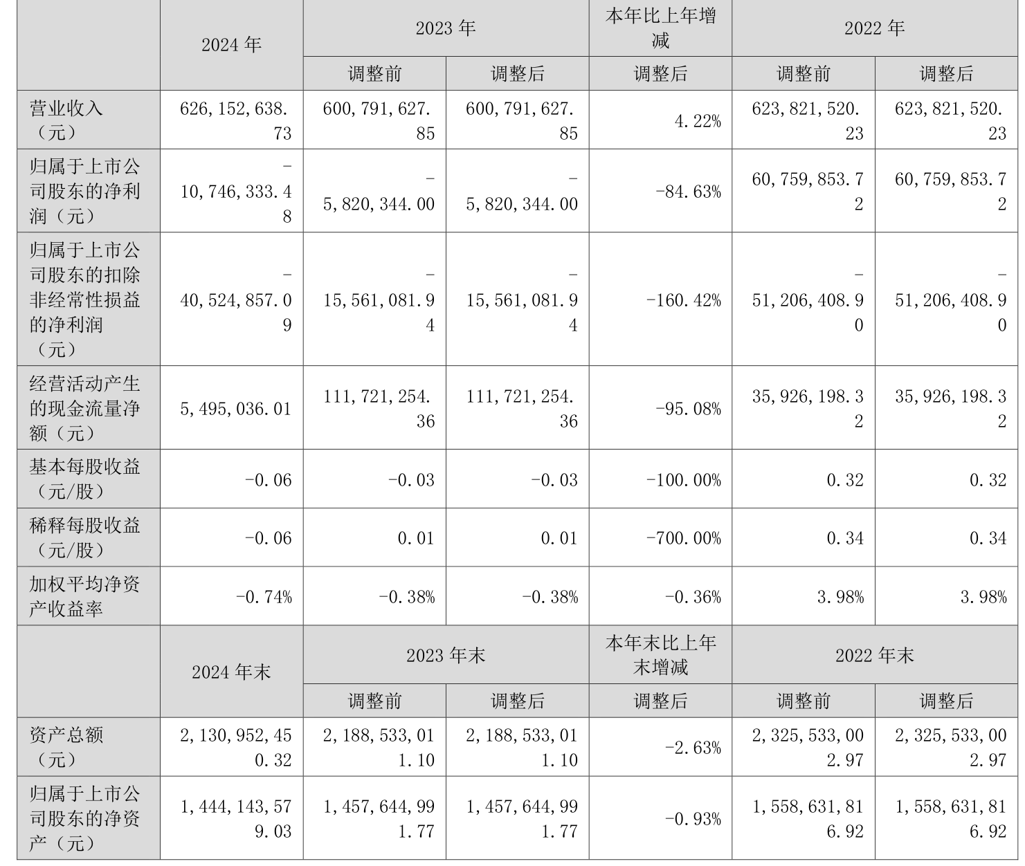 6.26亿元资金今日流入传媒股