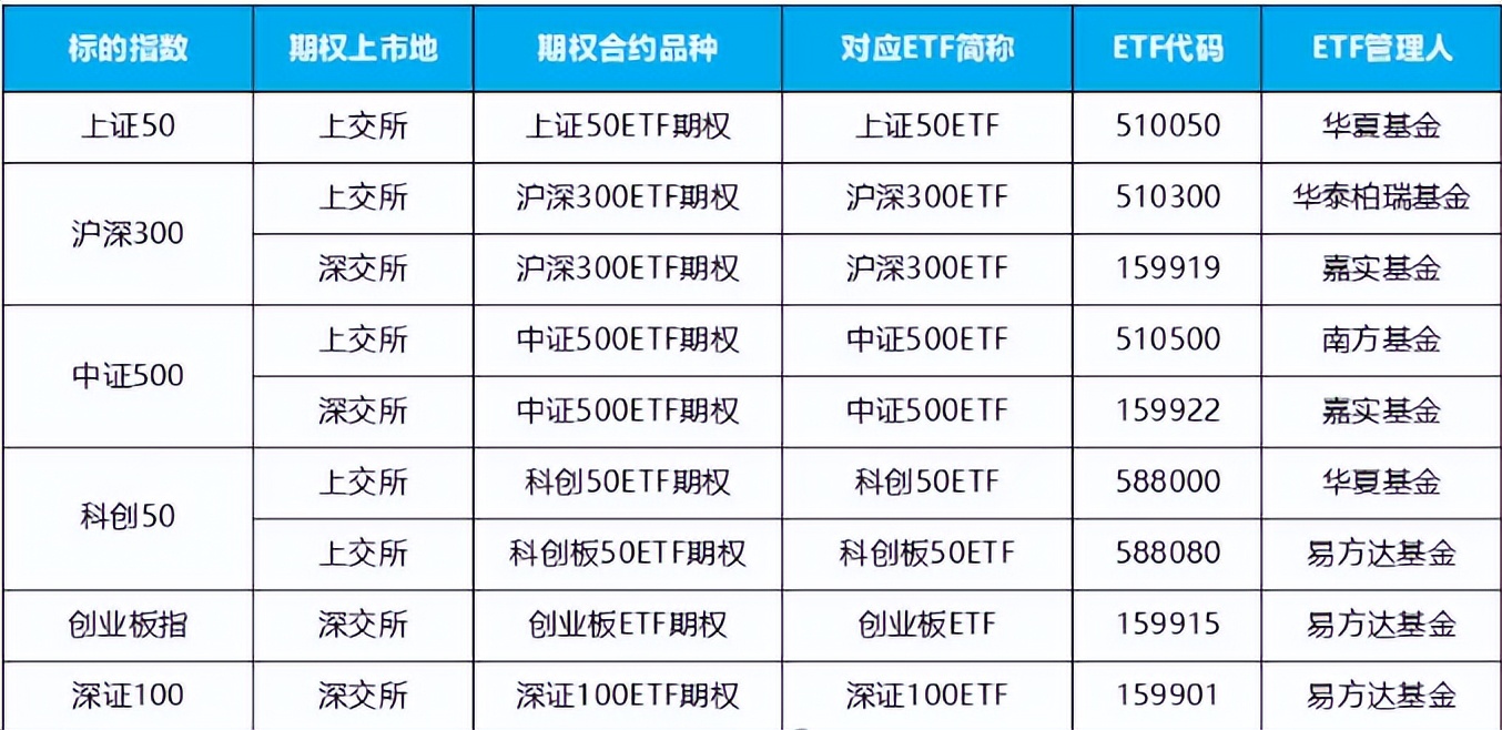 深交所修订发布ETF风险管理业务指引 更好保护投资者合法权益