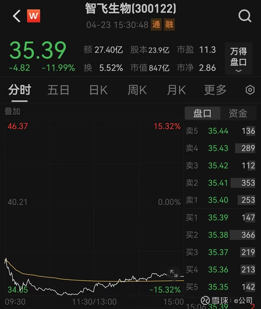 脑机接口概念涨0.74%,主力资金净流入18股