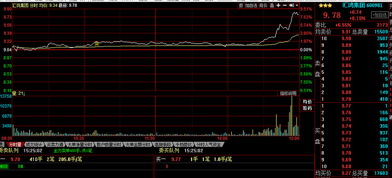 脑机接口概念涨0.74%,主力资金净流入18股