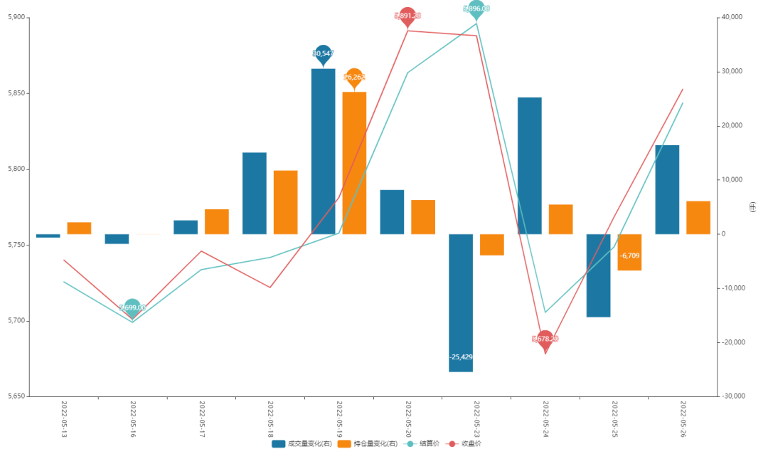 南山控股振幅15.97%，2机构现身龙虎榜