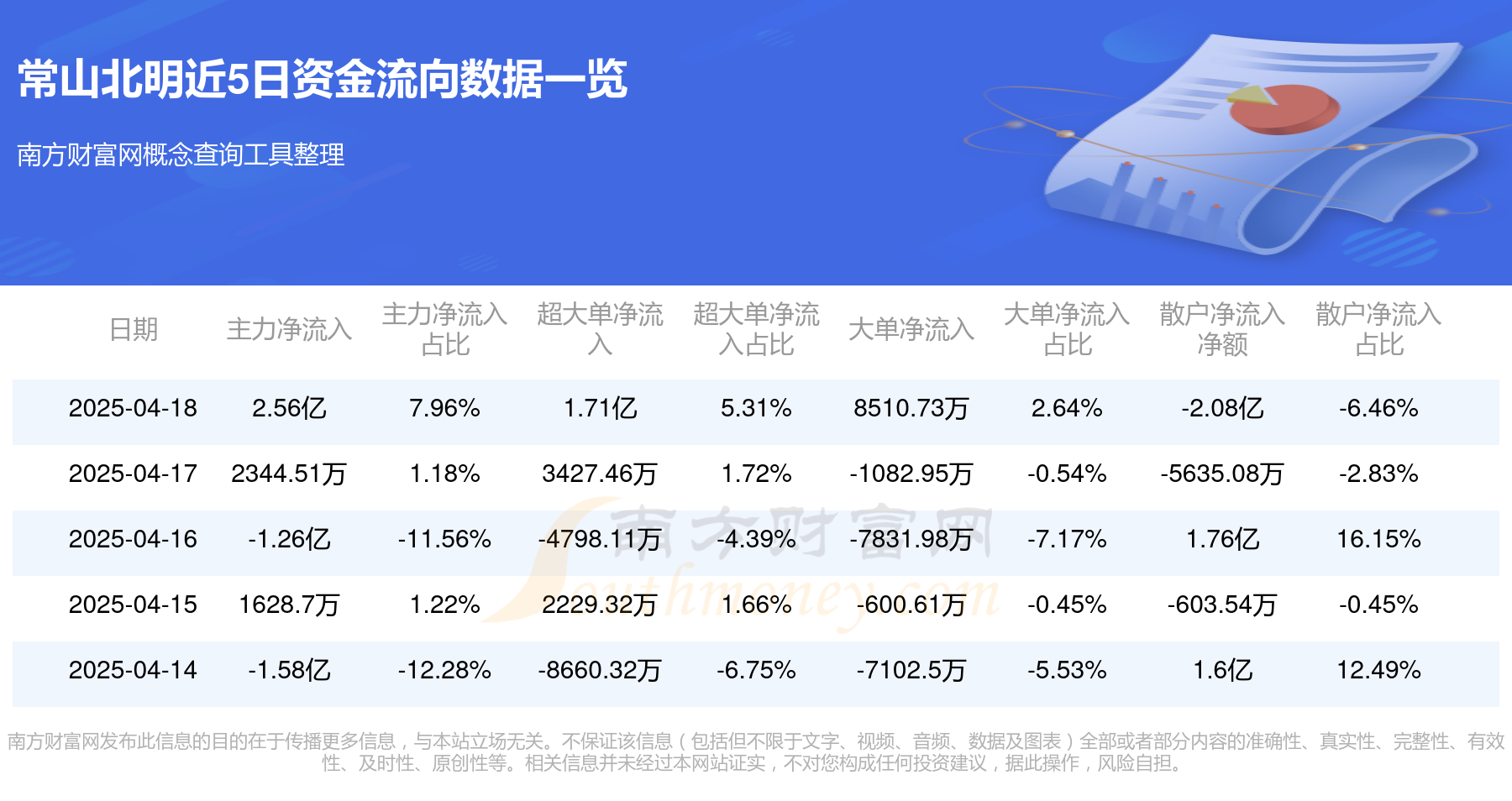 固态电池概念下跌2.26%,9股主力资金净流出超亿元