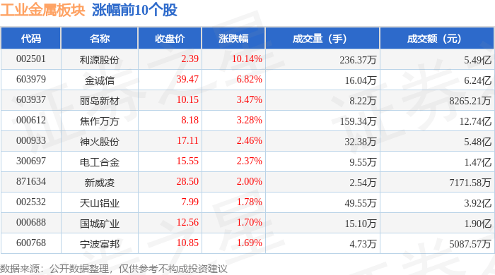 中船系概念下跌2.92%，5股主力资金净流出超3000万元