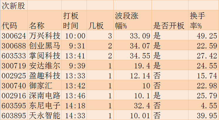 固态电池概念下跌2.26%,9股主力资金净流出超亿元