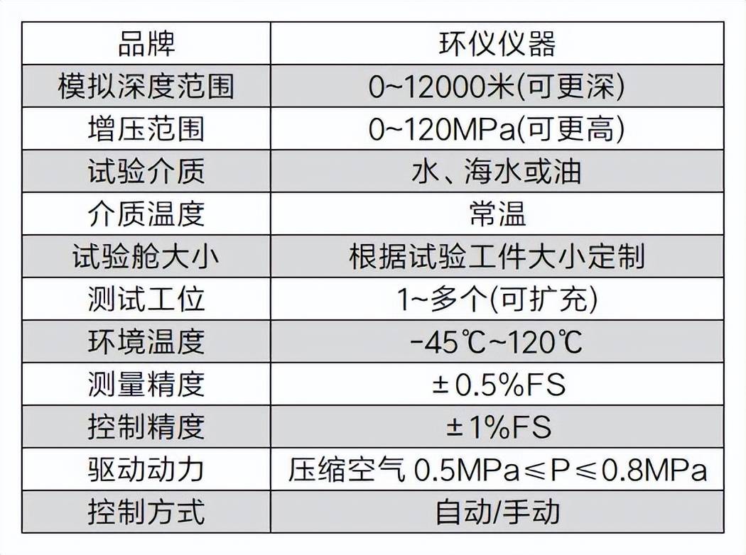 国产深水机械手成功应用