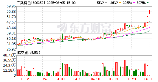 恒宝股份换手率39.21%，深股通龙虎榜上净买入3779.38万元