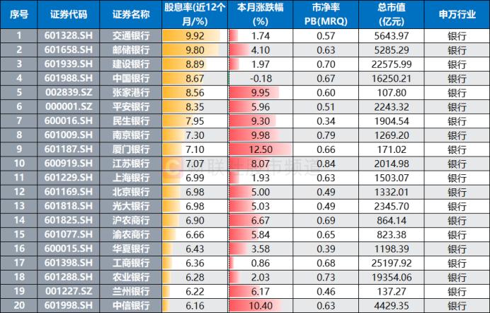 银行股，批量创新高！A股后市怎么走？