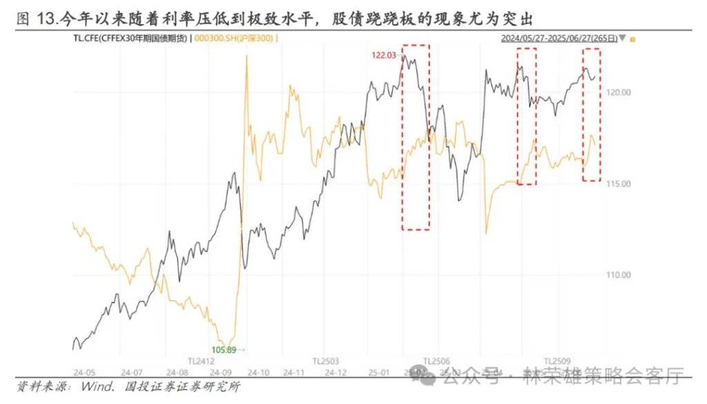 银行股，批量创新高！A股后市怎么走？