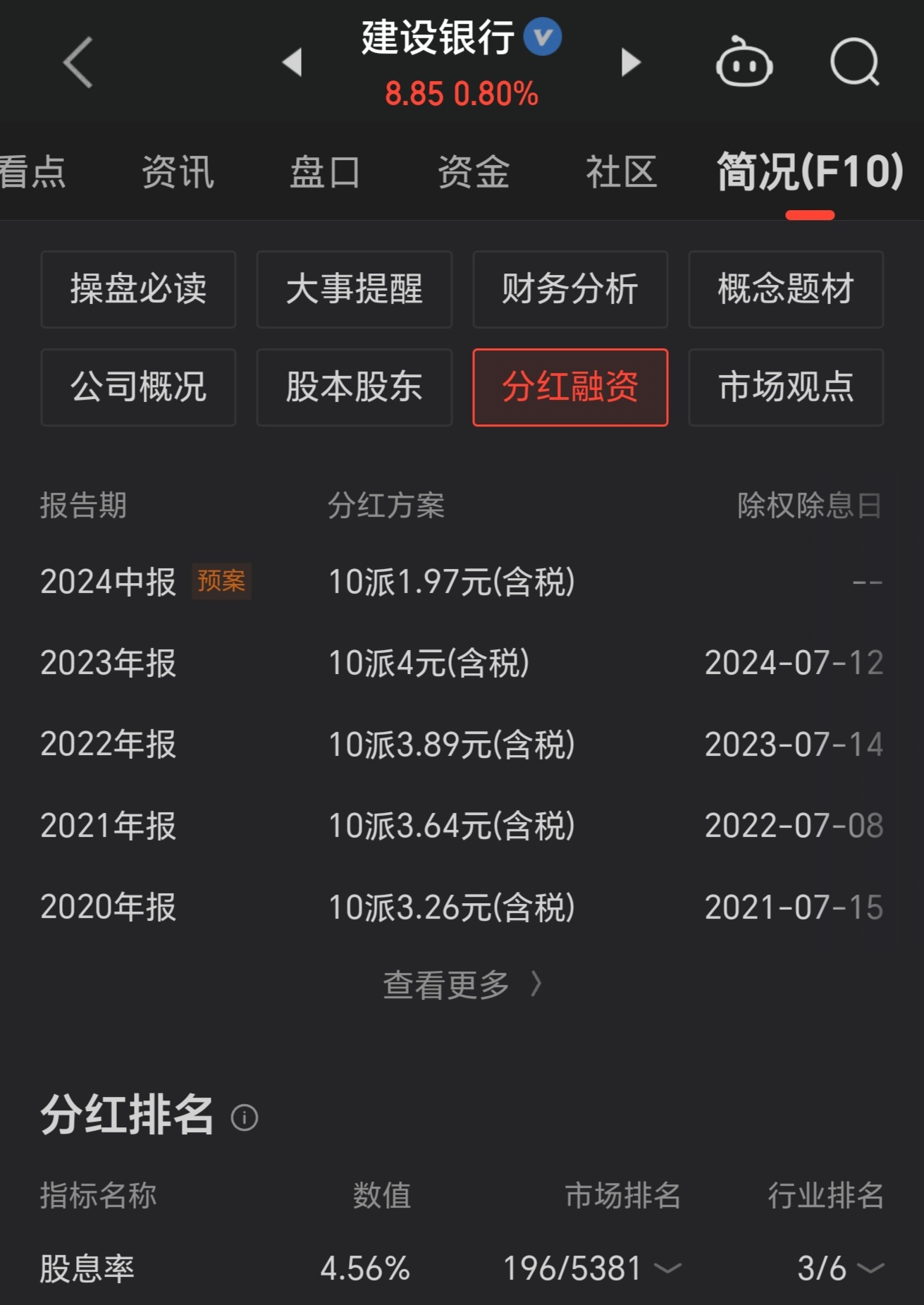 银行中期分红预期强 个股批量创历史新高