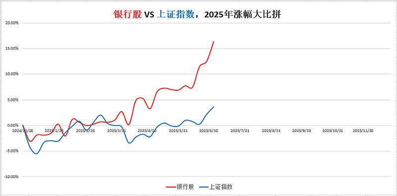 银行中期分红预期强 个股批量创历史新高