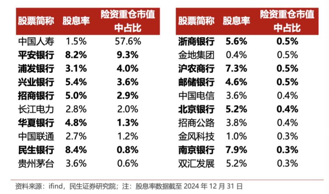银行中期分红预期强 个股批量创历史新高