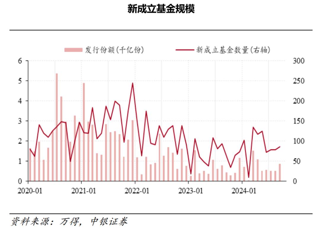权益基金依然是新发基金主角 ETF市场竞争持续白热化