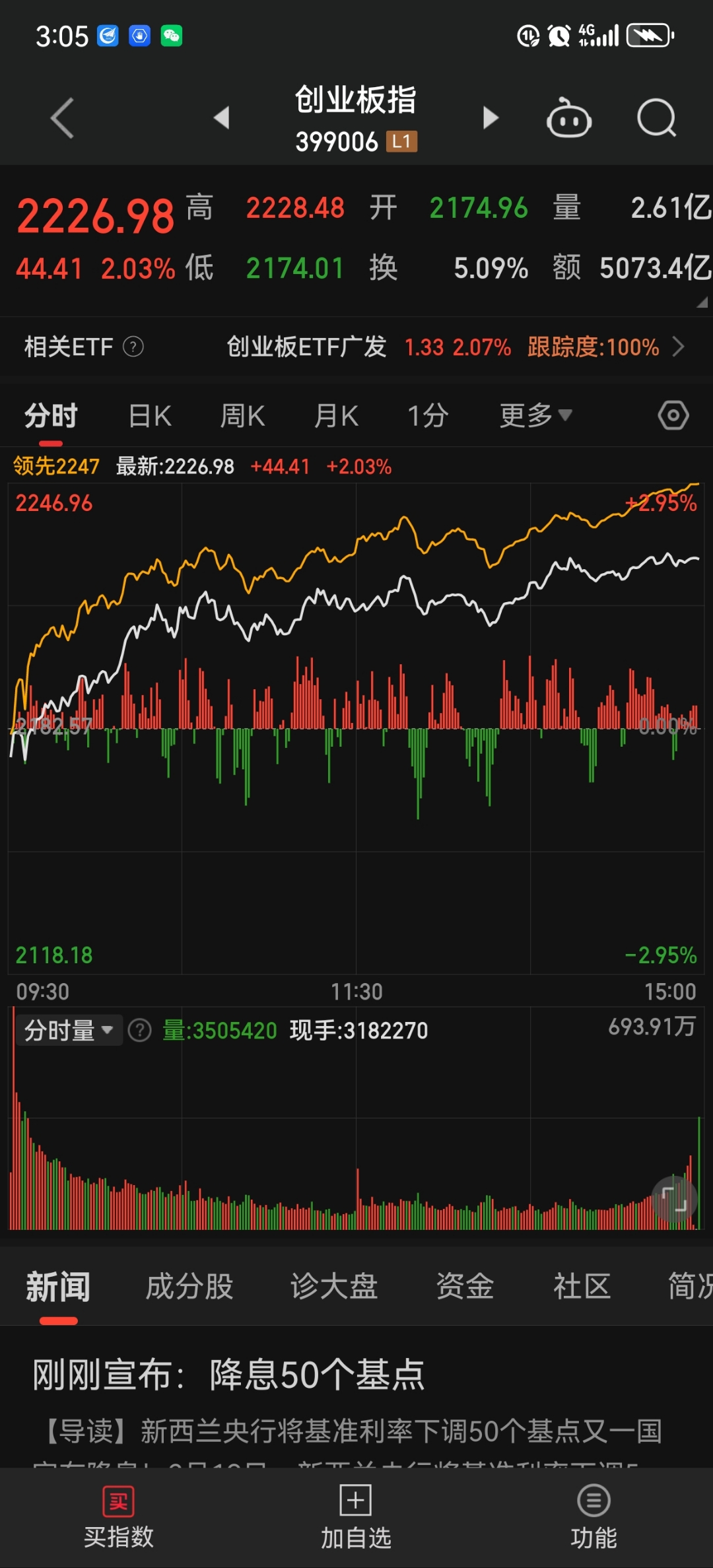 今日2只A股跌停 煤炭行业跌幅最大