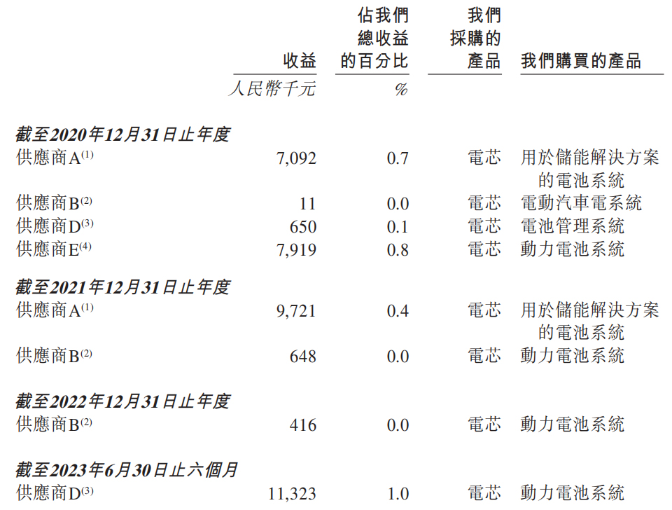 贵州百灵成功“摘帽” 证监会立案调查事项仍“悬顶”