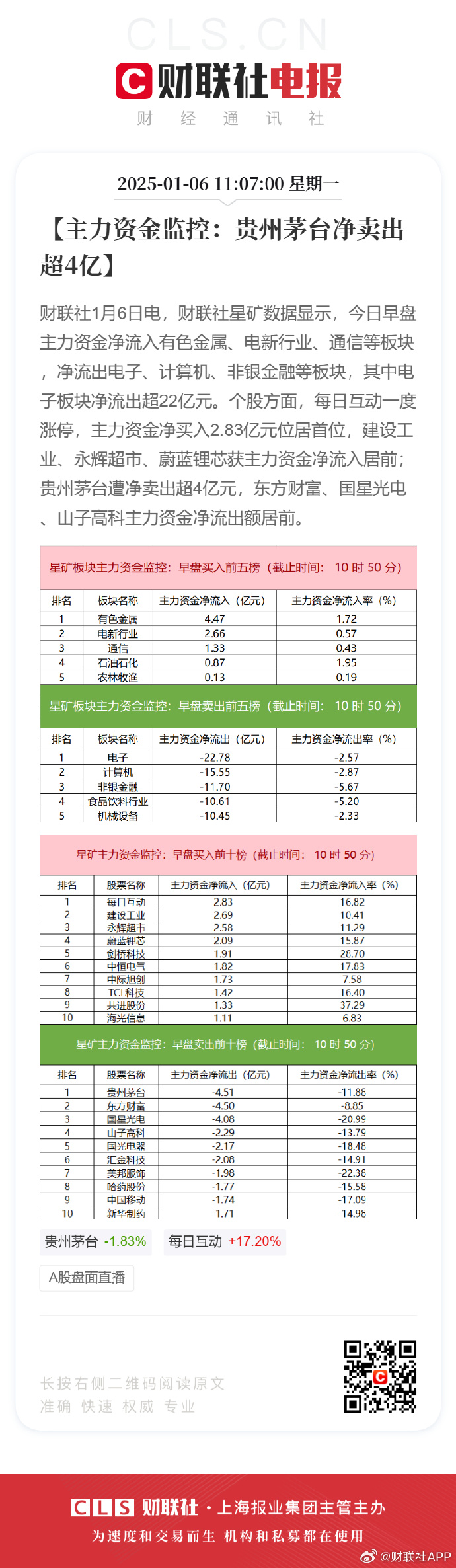 7月4日银行、电子、有色金属等行业融资净卖出额居前