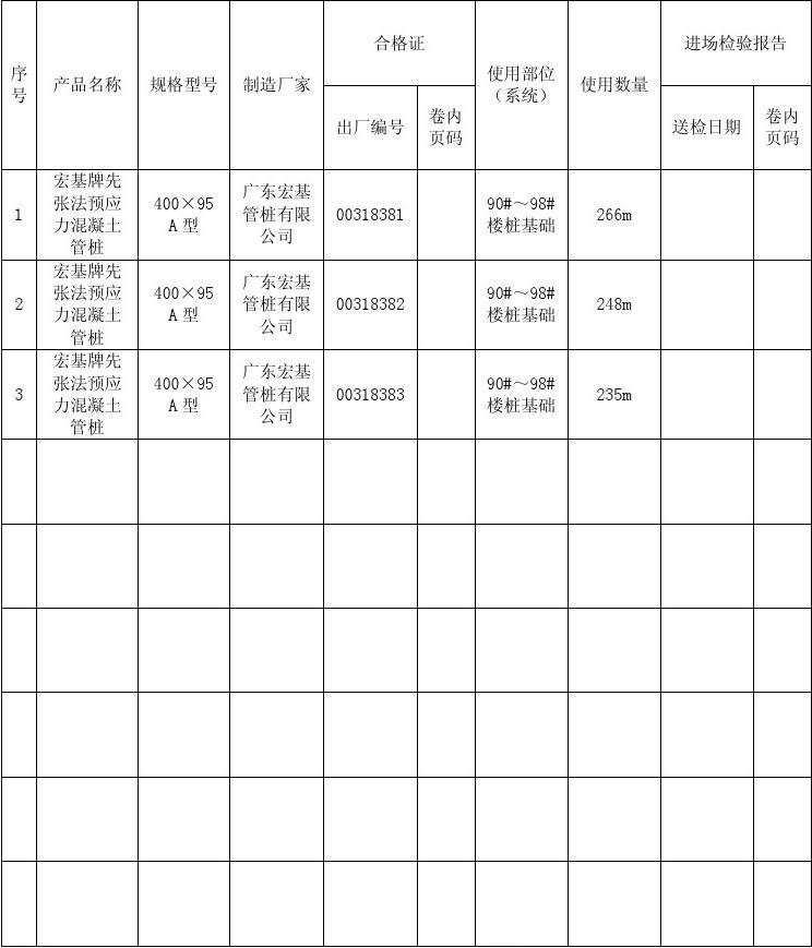 宝胜股份获得实用新型专利授权：“一种无损检测电缆质量的移动装置”