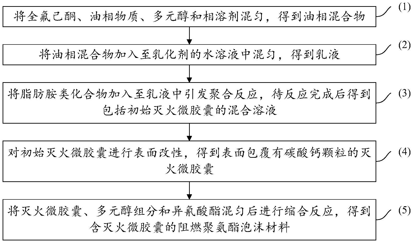 中国石化获得发明专利授权：“制备聚己内酯形状记忆材料的组合物和聚己内酯形状记忆材料及其制备方法与应用”