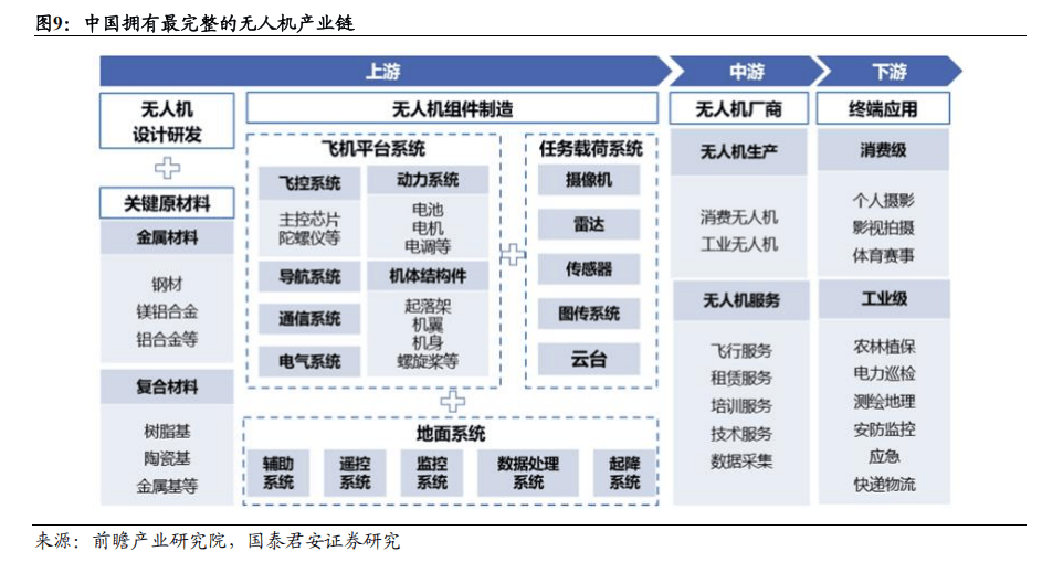 市场监督管理总局:将进一步加强民用无人机标准制定实施工作