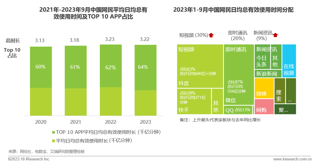 移动互联网应用服务进一步规范 涉及算法、续费等环节