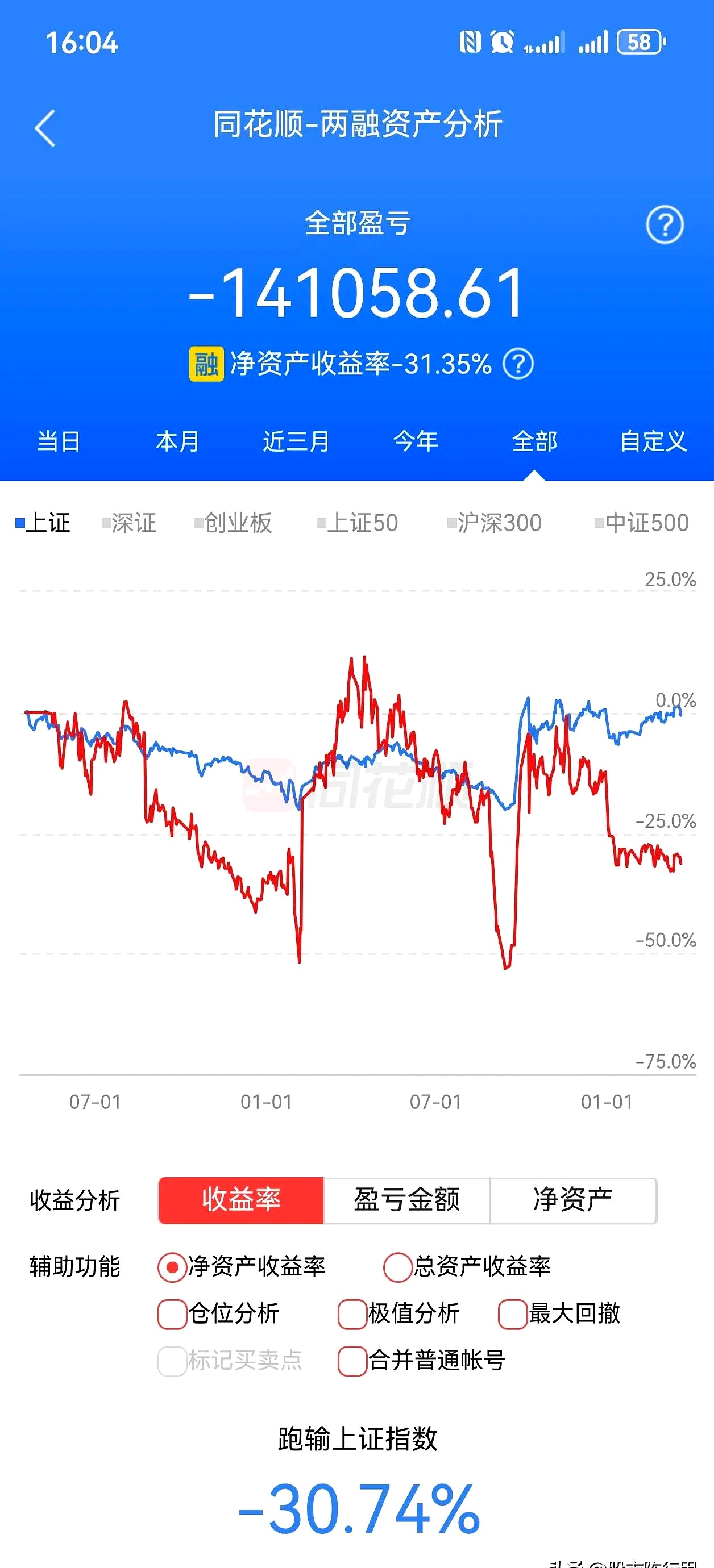 煤炭行业今日跌2.04%，主力资金净流出3578.83万元