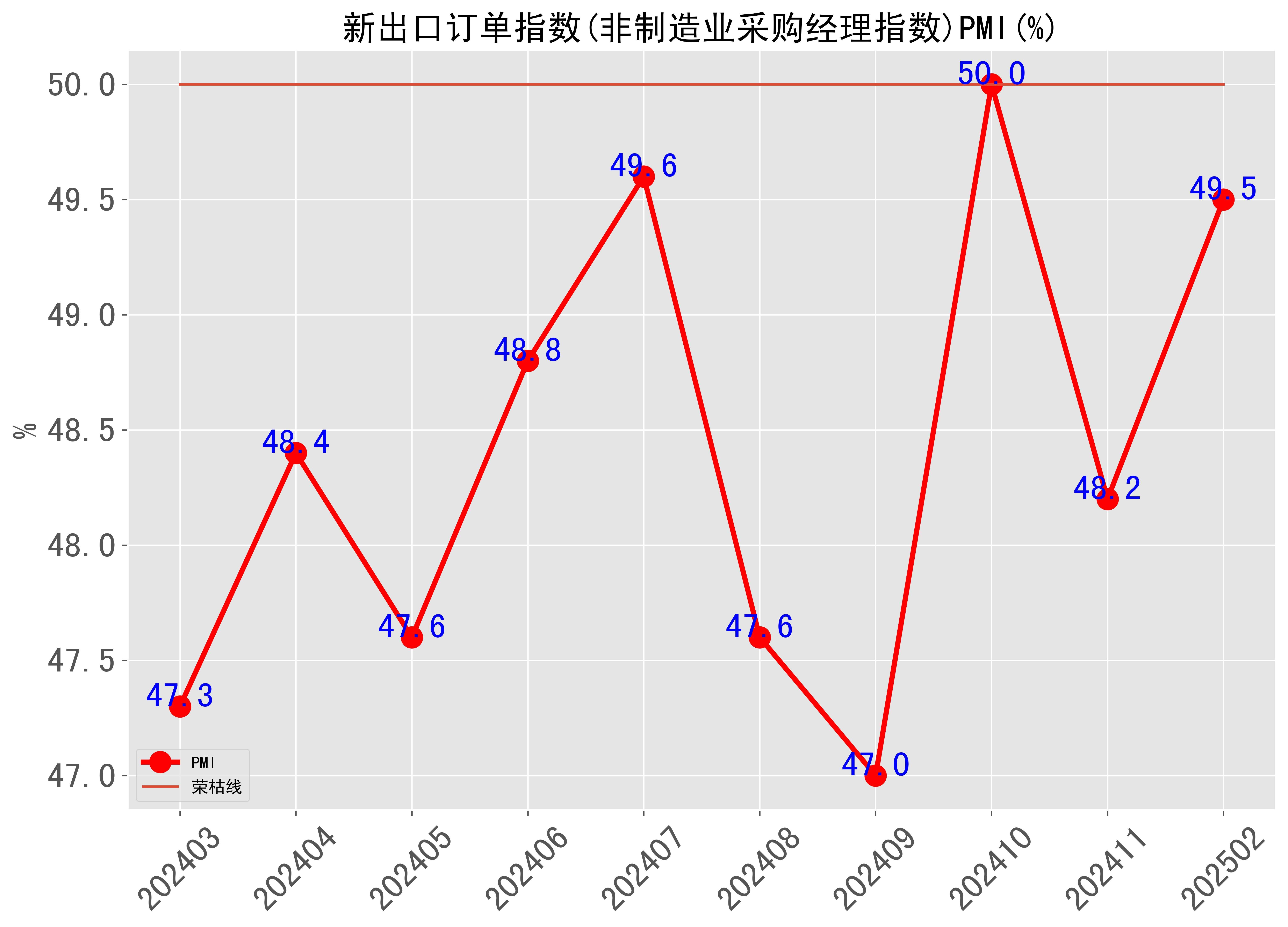 6月PMI释放双重信号：制造业景气水平持续改善 小企业承压待政策加码