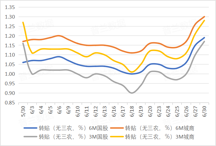 6月PMI释放双重信号：制造业景气水平持续改善 小企业承压待政策加码