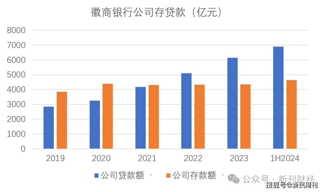 银行A股IPO出现新动态 仍有5家中小银行“候场”