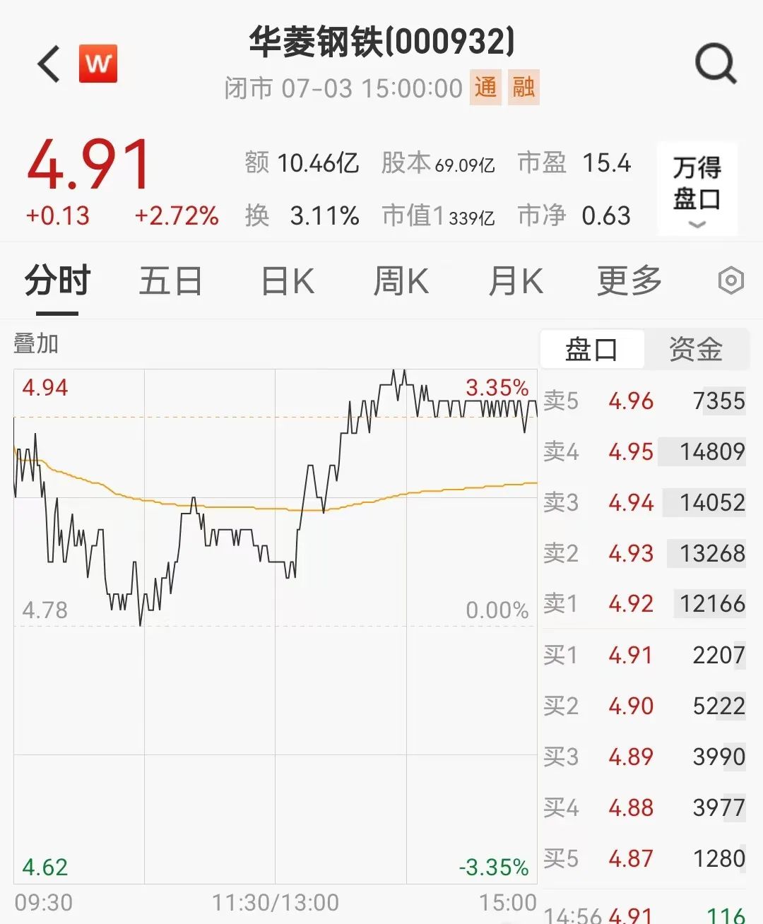 今年举牌已达19次 险资入市步伐加快