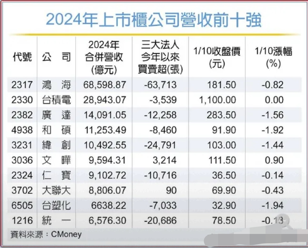 日月股份参投设立海风装备企业 经营性现金流持续为负值