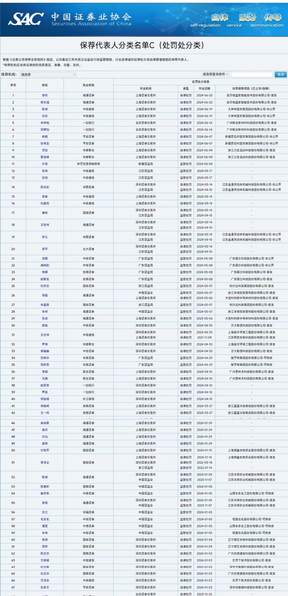 6000万元，这家券商遭证监会“没一罚三”！公司最新回应