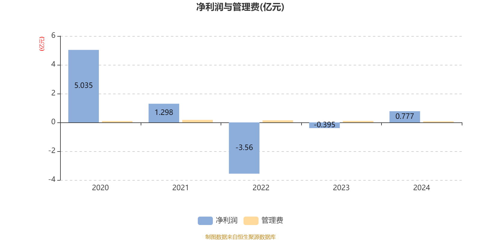 朗博科技(603655.SH):预计半年度净利润同比增加49.51%到66.12%