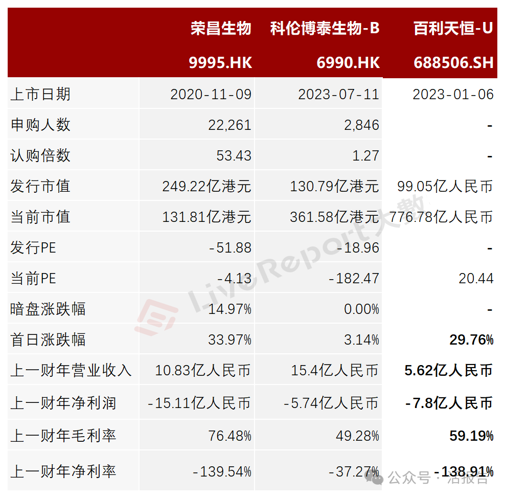 天星医疗上交所科创板IPO终止 公司产品已覆盖医院超过3000家