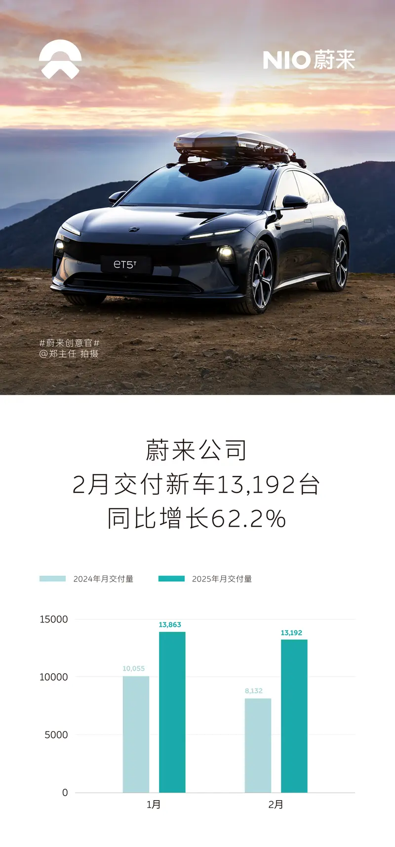 蔚来与江淮合资公司拟注销：蔚来已实现独立生产，双方制造层面合作结束