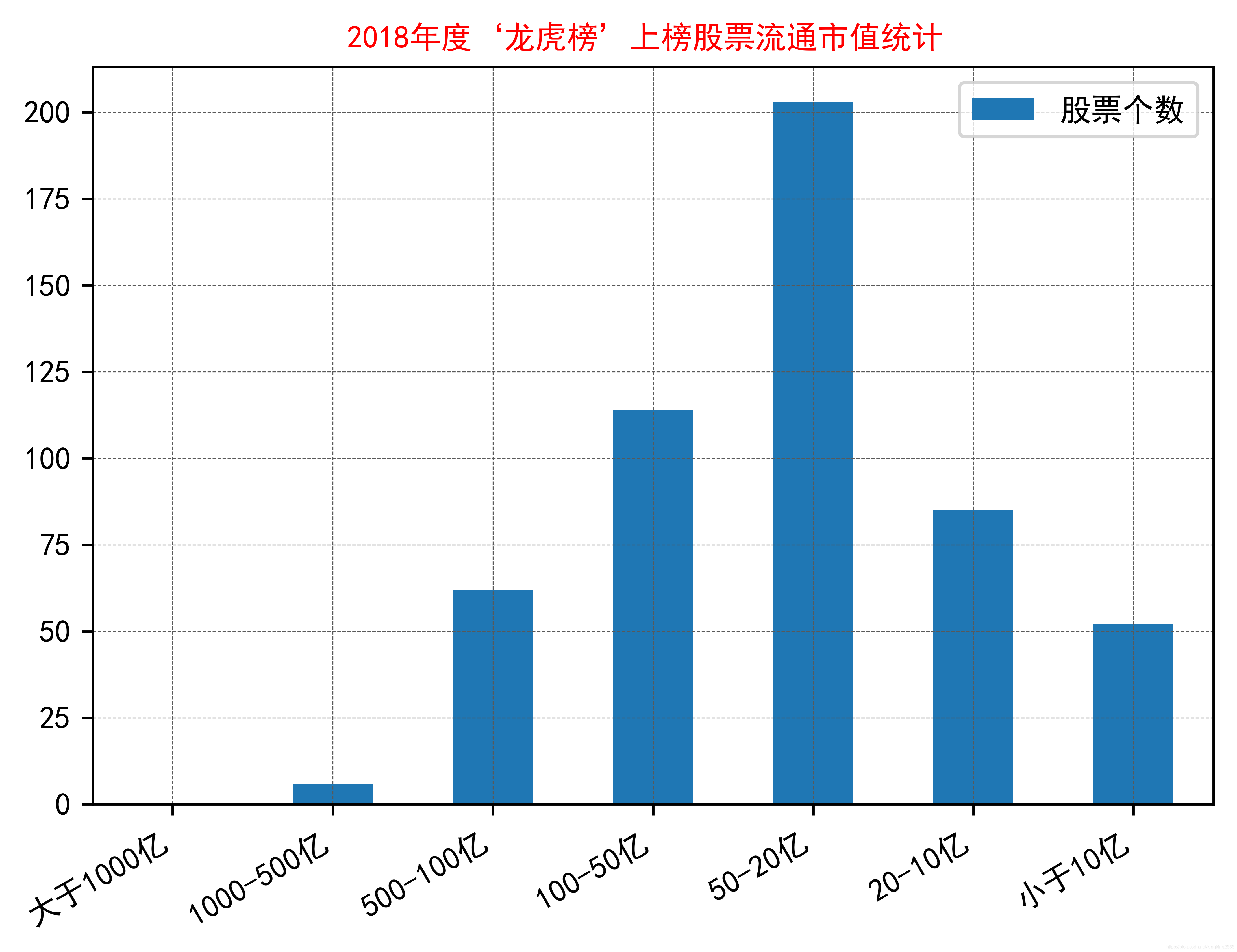 *ST紫天龙虎榜：营业部净卖出192.46万元