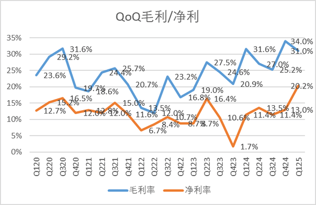 大金重工：预计上半年净利润5.10亿元~5.70亿元 同比增193.32%~227.83%
