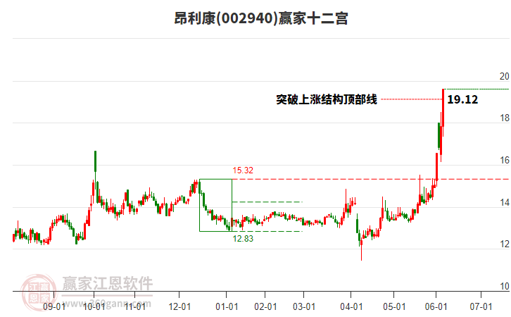 主力资金动向 74.37亿元潜入电子业