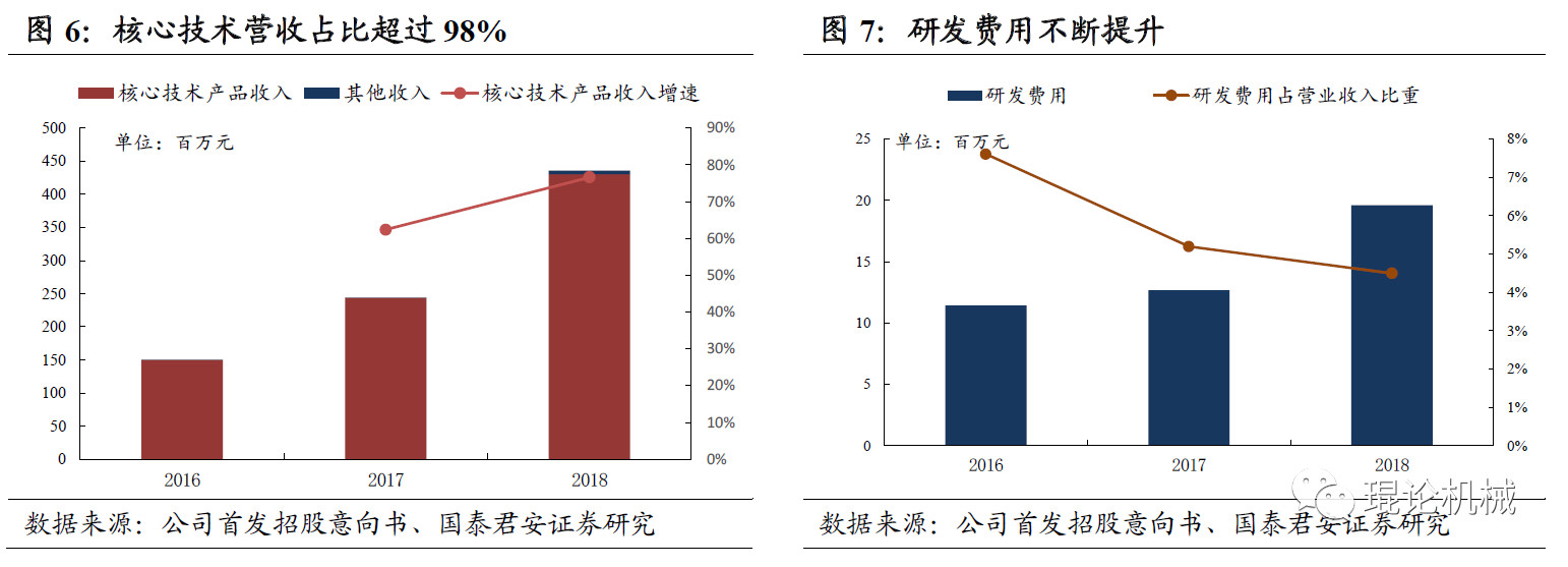 中国两大医药“隐形冠军”专利战曝光 千亿市场谁出局谁独享