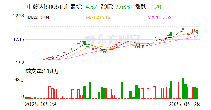 亚玛顿龙虎榜数据（7月8日）