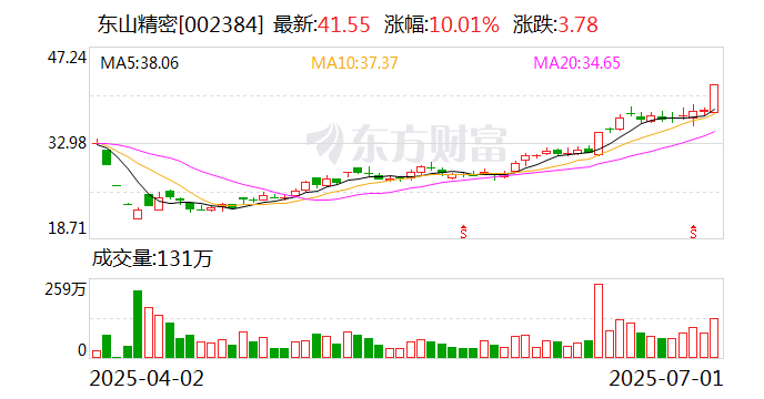 亚玛顿龙虎榜数据（7月8日）