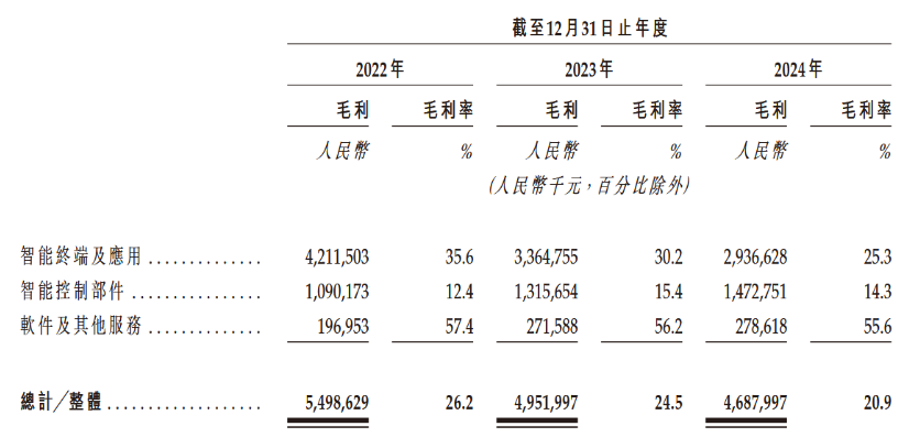 玲珑轮胎递表港交所
