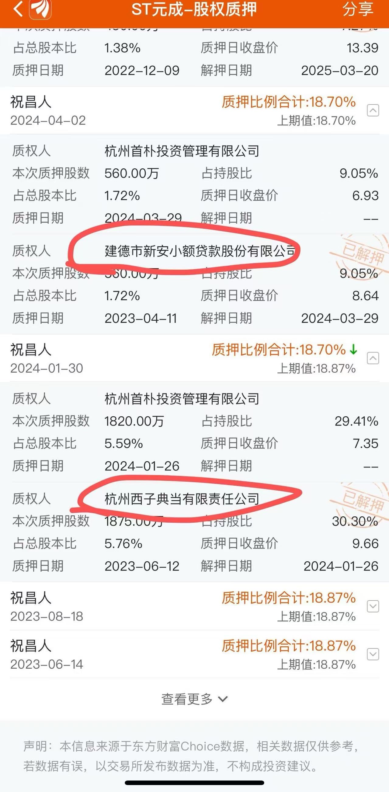 涉嫌财务数据虚假披露*ST元成被立案 今年以来实控人千万股权被拍卖