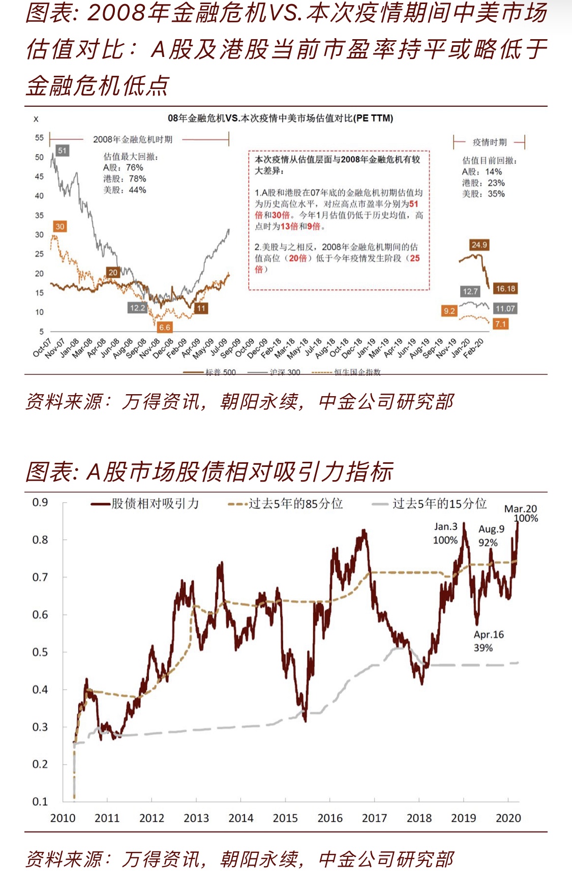 业绩比较基准仍具吸引力 封闭式理财产品实际收益偏离度收窄
