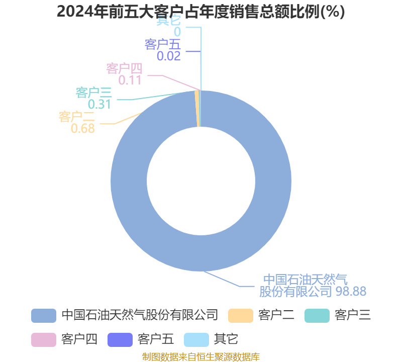 业绩比较基准仍具吸引力 封闭式理财产品实际收益偏离度收窄