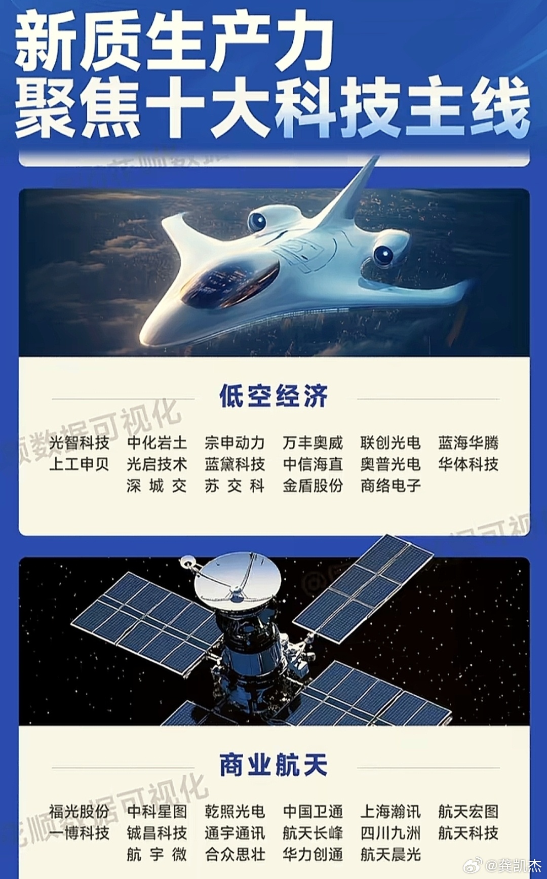 雷电微力：公司产品已应用于卫星通信领域并布局低空经济