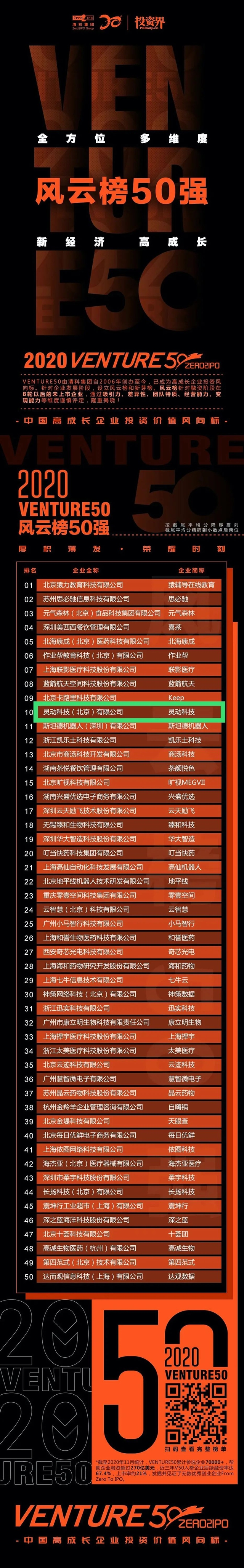 业绩暴增！这2股获逾百家机构扎堆走访