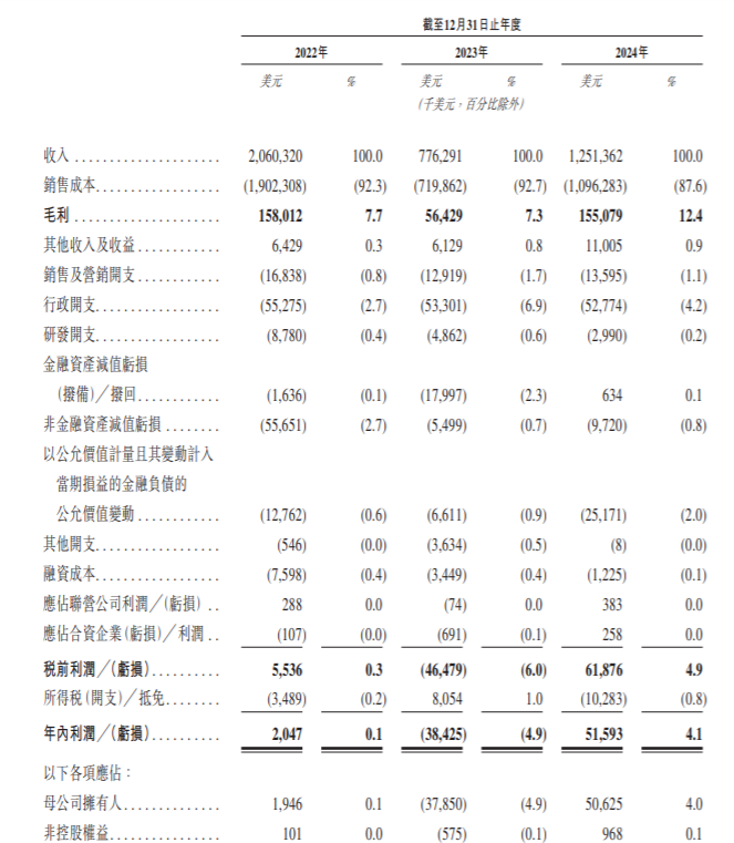 翼菲智能递表港交所