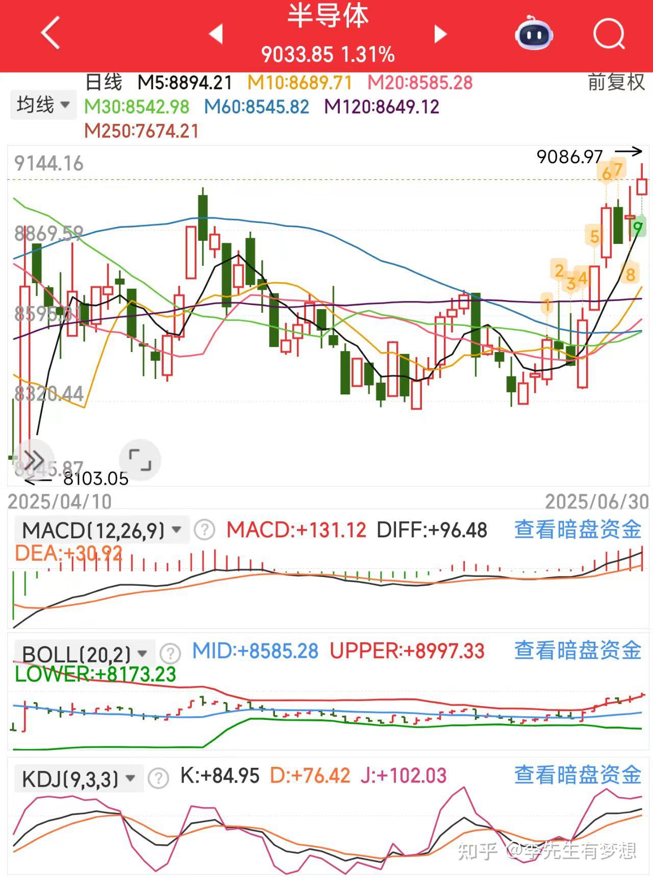 上证指数今年以来首次突破3500点 多只科技股和银行股创历史新高